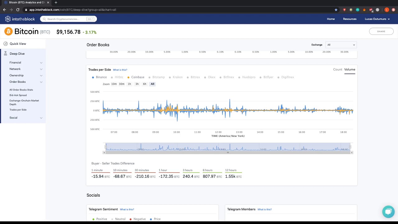 Intotheblock Order Book 