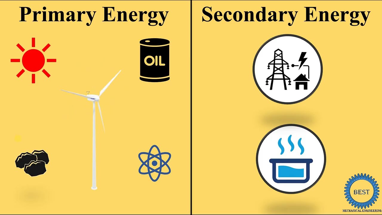 Primary Energy And Secondary Energy