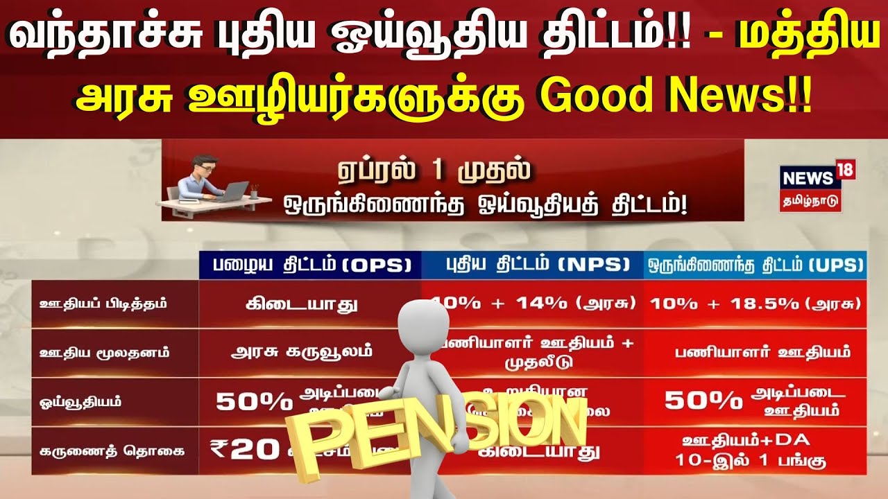 Pension Scheme | வந்தாச்சு புதிய ஓய்வூதிய திட்டம்!! - மத்திய அரசு ஊழியர்களுக்கு Good News!!