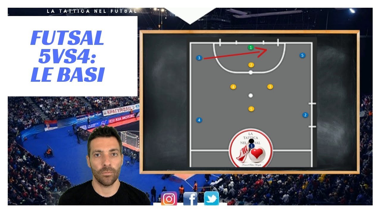 Portiere di Movimento [Ep1]: Le basi del 5 contro 4