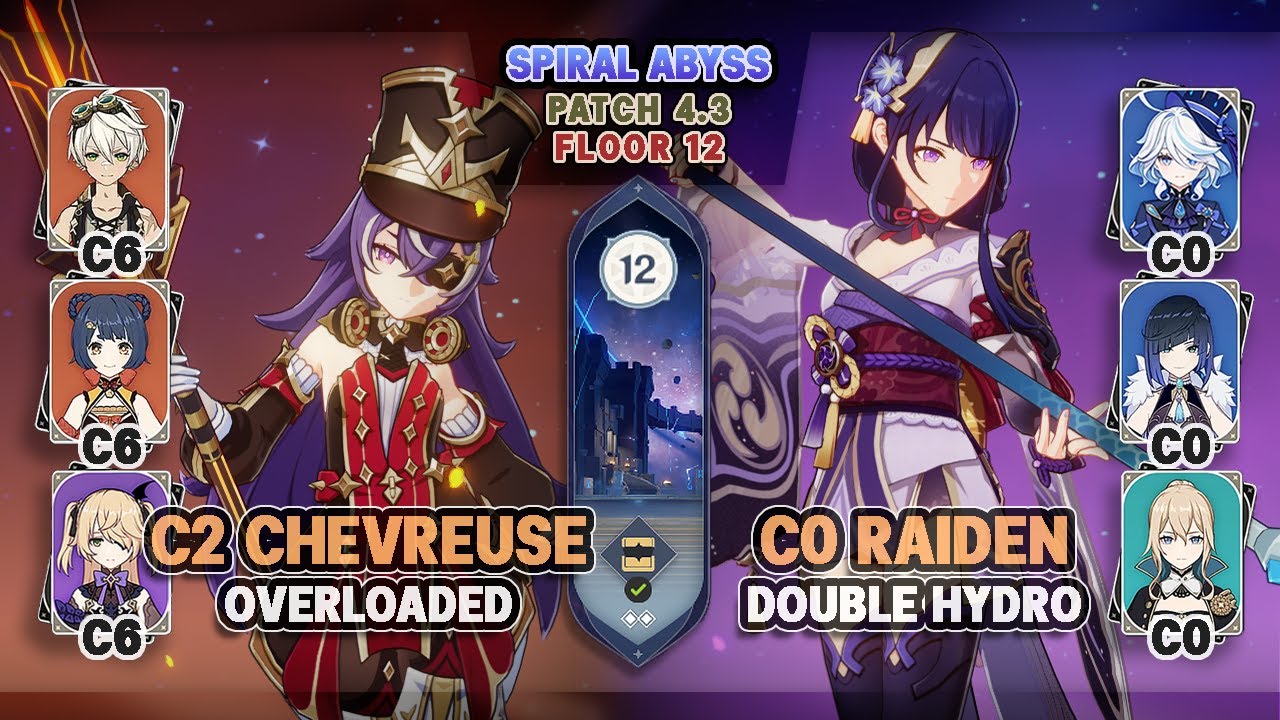 C2 Chevreuse Overloaded & C0 Raiden Furina Double Hydro | Spiral Abyss 4.3 - Genshin Impact
