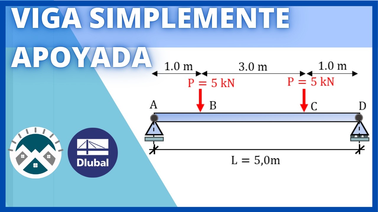 VIGA: Con doble carga puntual, #ingenieriaestructural