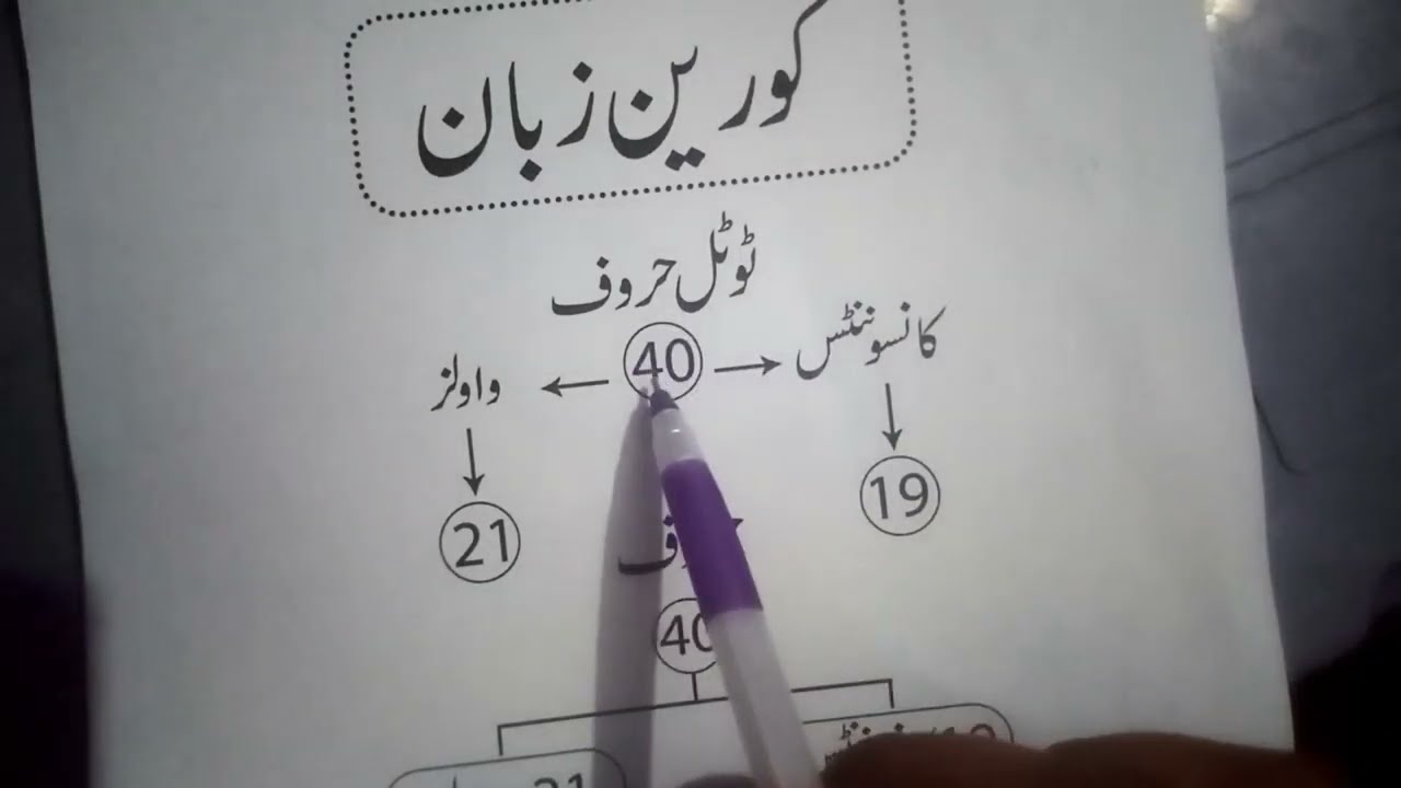 Korean Language Consonants Class || 19 Korean consonant explain in urdu with sounds.