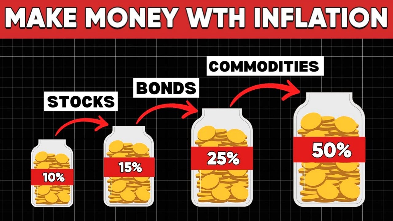 How rich people make money during inflation [inflation explained]