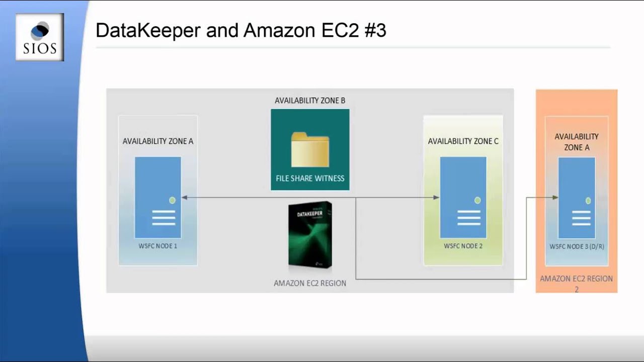 IncreasingSQLServerAvailability 20131004 full res
