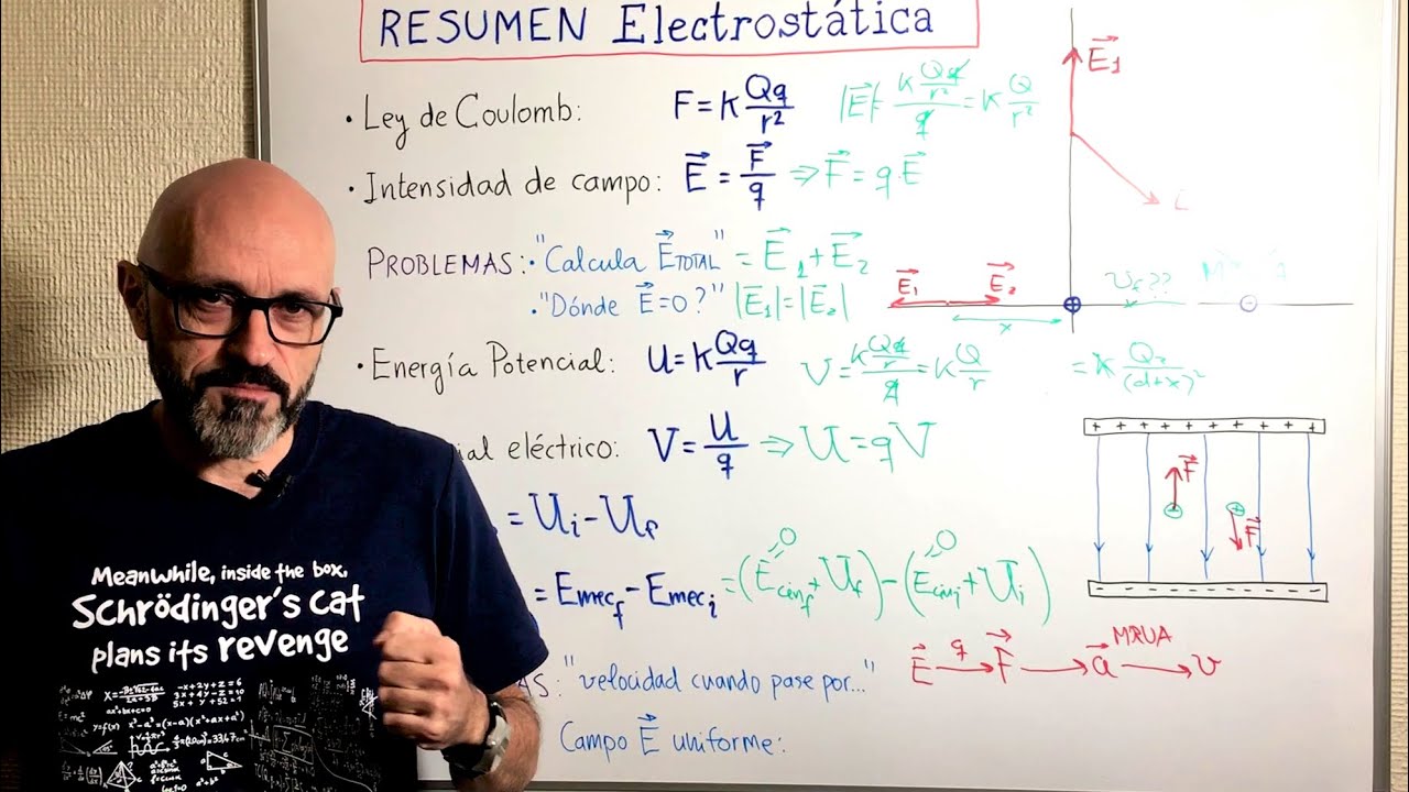 Física 4.12 Resumen del tema de electrostática. Fórmulas y ejercicios básicos de campo eléctrico.