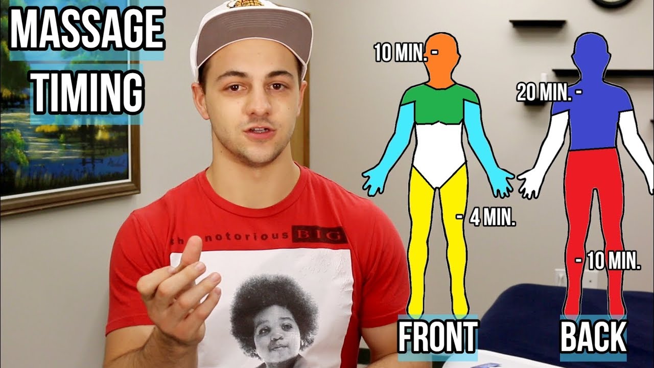 Massage Timing for a 1 Hour Full Body Session