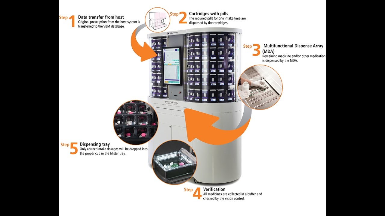 McKesson Canada - Vandenbrink Blister Packing Machine