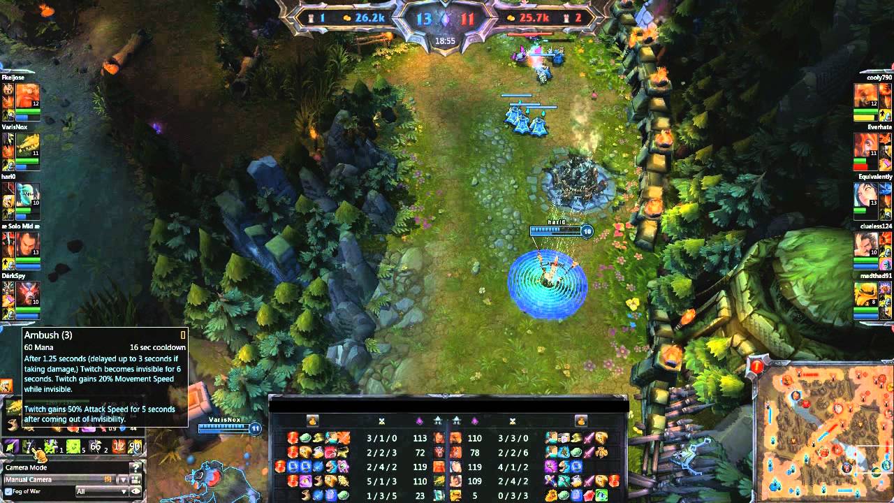 League of Legends 243 &mdash; Твич, Чумной крыс
