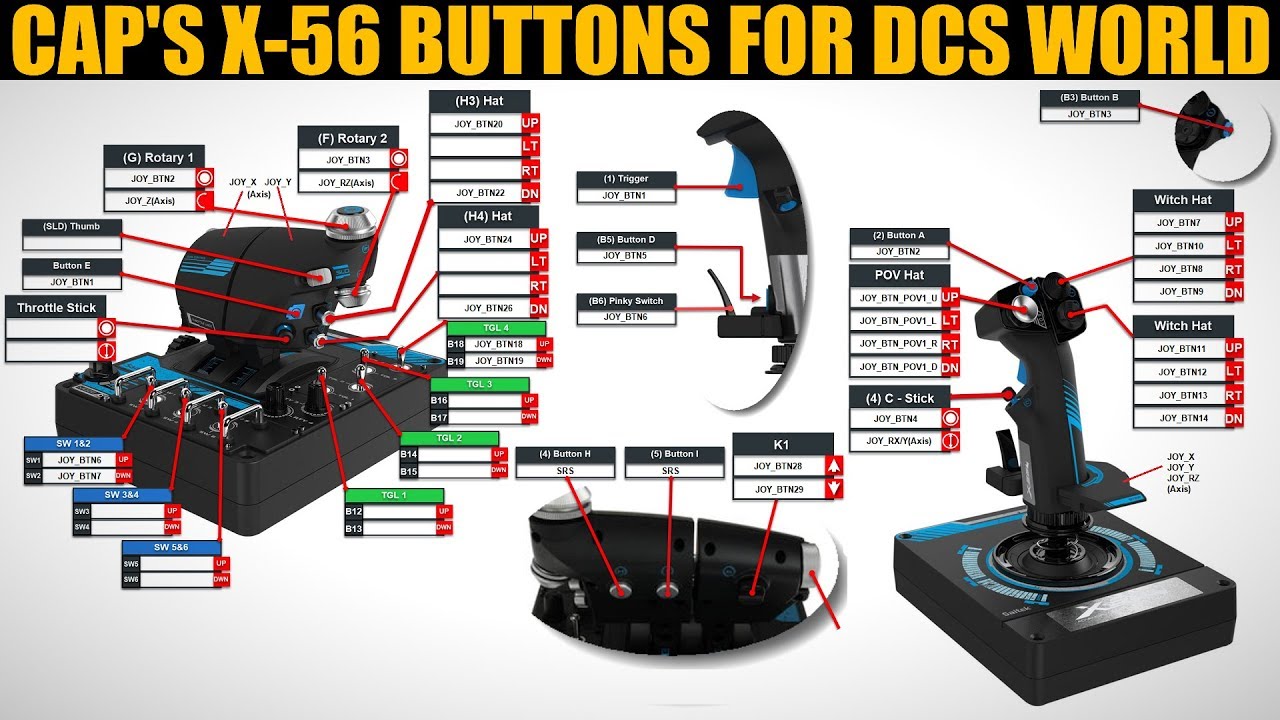 Разъяснение: кнопки/элементы управления Logitech X-56 HOTAS для DCS WORLD