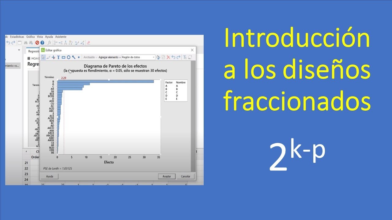 Introducción a los Diseños Fraccionados 2^(k-p)