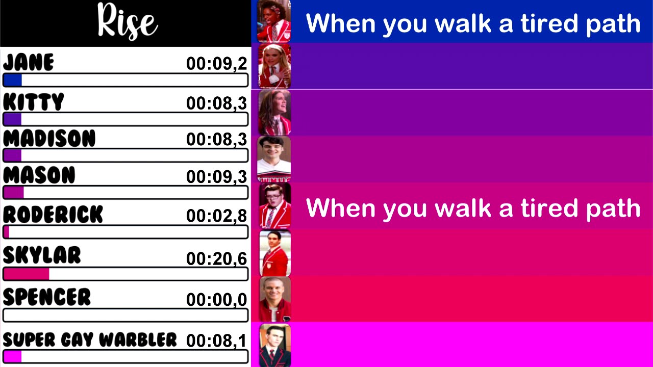 Glee - Rise | Line Distribution + Lyrics