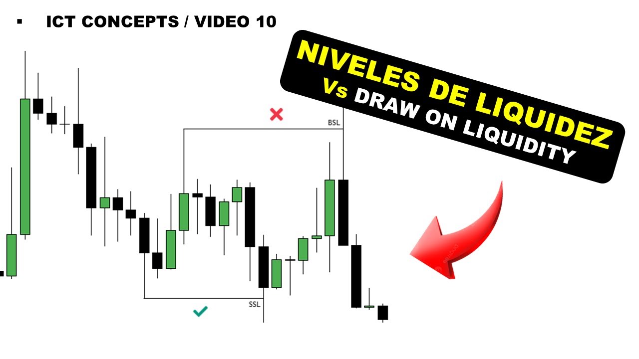 Niveles importantes de liquidez [Draw On Liquidity] ICT CONCEPTS