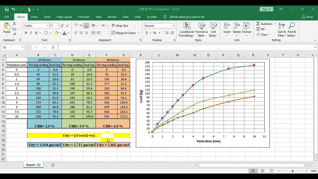 Soil Test (CBR) حساب قيمة ال سي بي ار لأي نسبة حدل