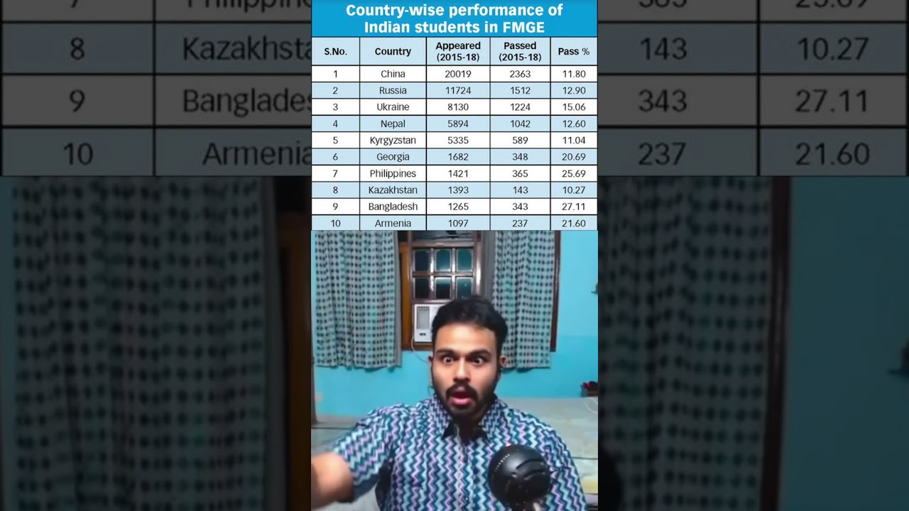FMGE Exam Statistics #fmge2025 #fmgepreparation #fmge2025