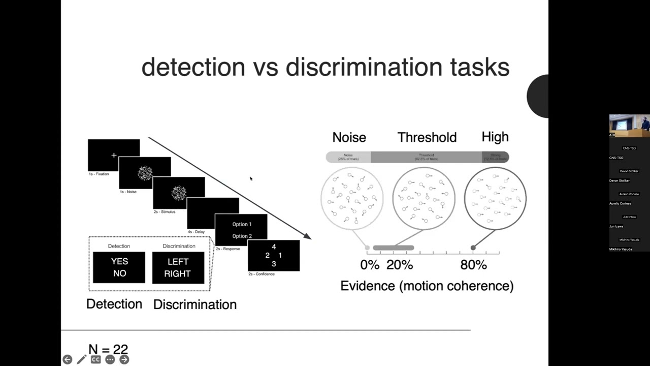 Aurelio Cortese: Metacognition as the detection of internal signals