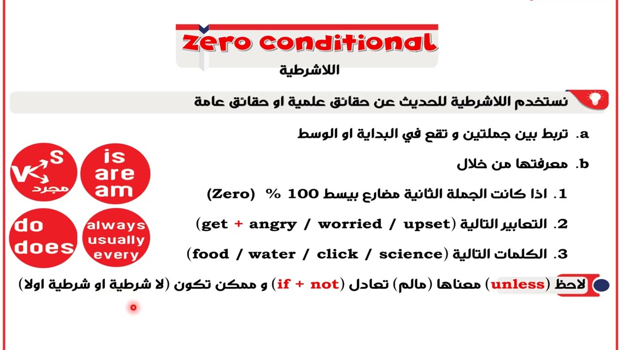موضوع الاشرطية الصفرية zero  سادس اعدادي
