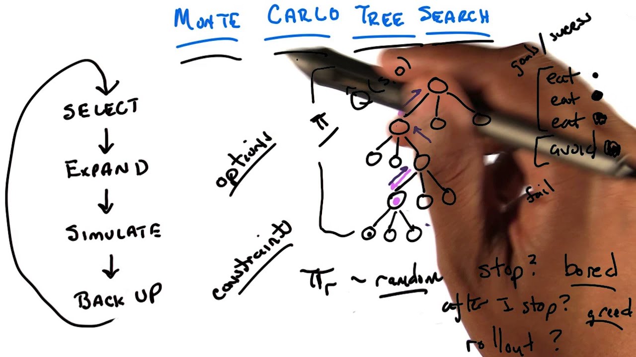 B&uacute;squeda de &aacute;rboles de Monte Carlo p5