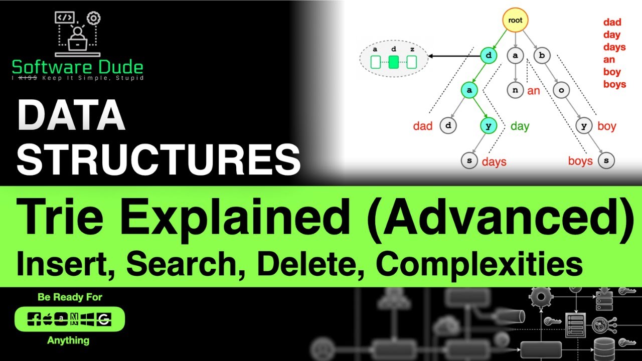 Trie Data Structure Explained | Advanced Data Structure | What is Trie | Coding Interview #trie