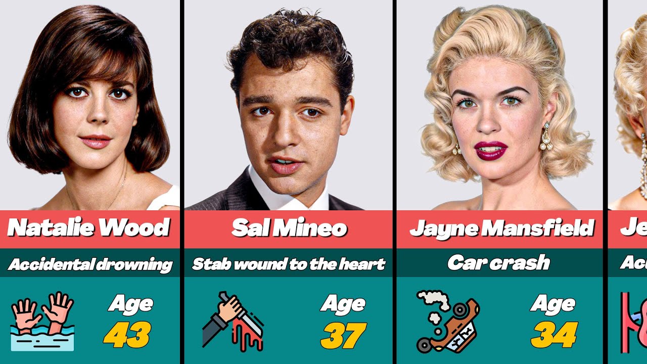 💔 Every Old Hollywood Star Who Died in Truly Shocking Ways