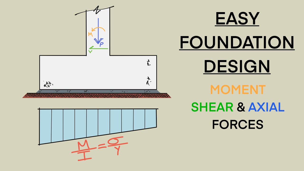Foundation Design Example with Offset Column and Eccentric Moments