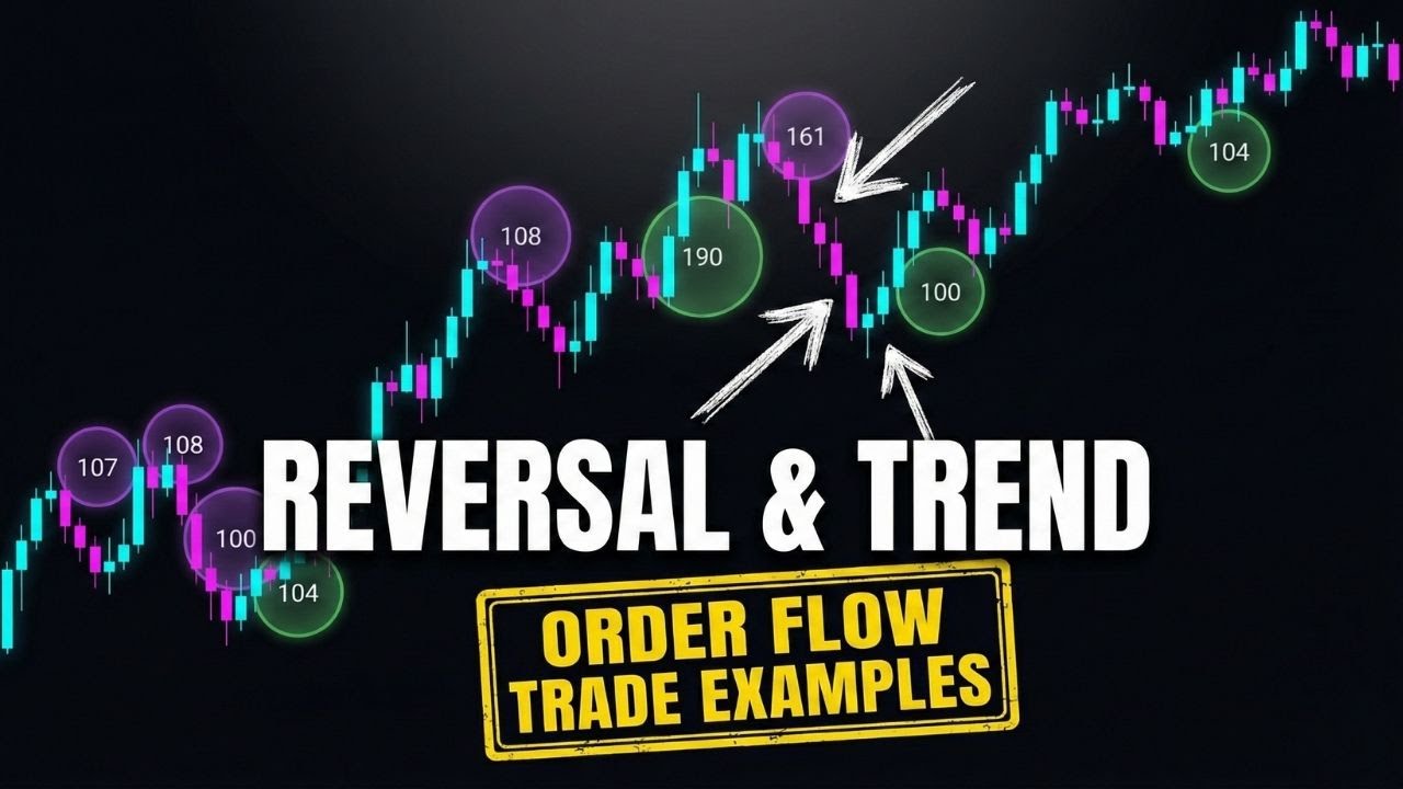 Reversal & Trend Order Flow Trade Examples