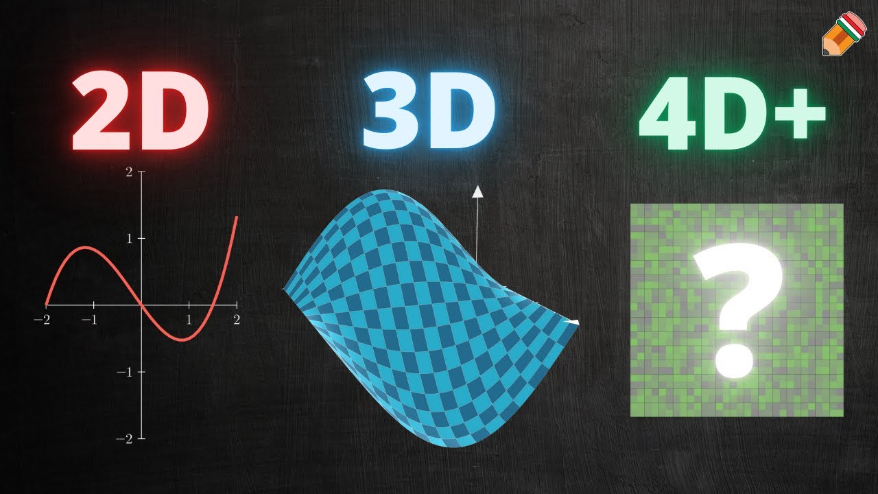 COME VEDERE IN PIÙ DIMENSIONI - le Coordinate Parallele