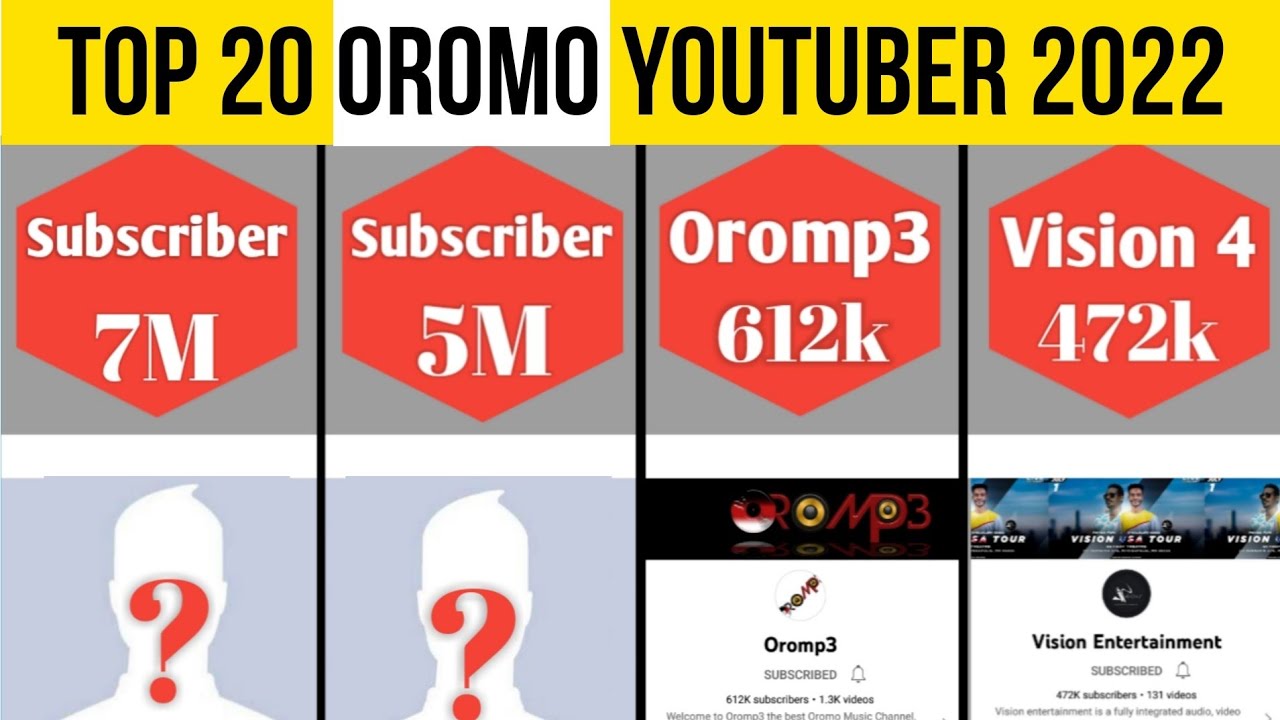 Most Subscribed Oromo youtuber channel 2022