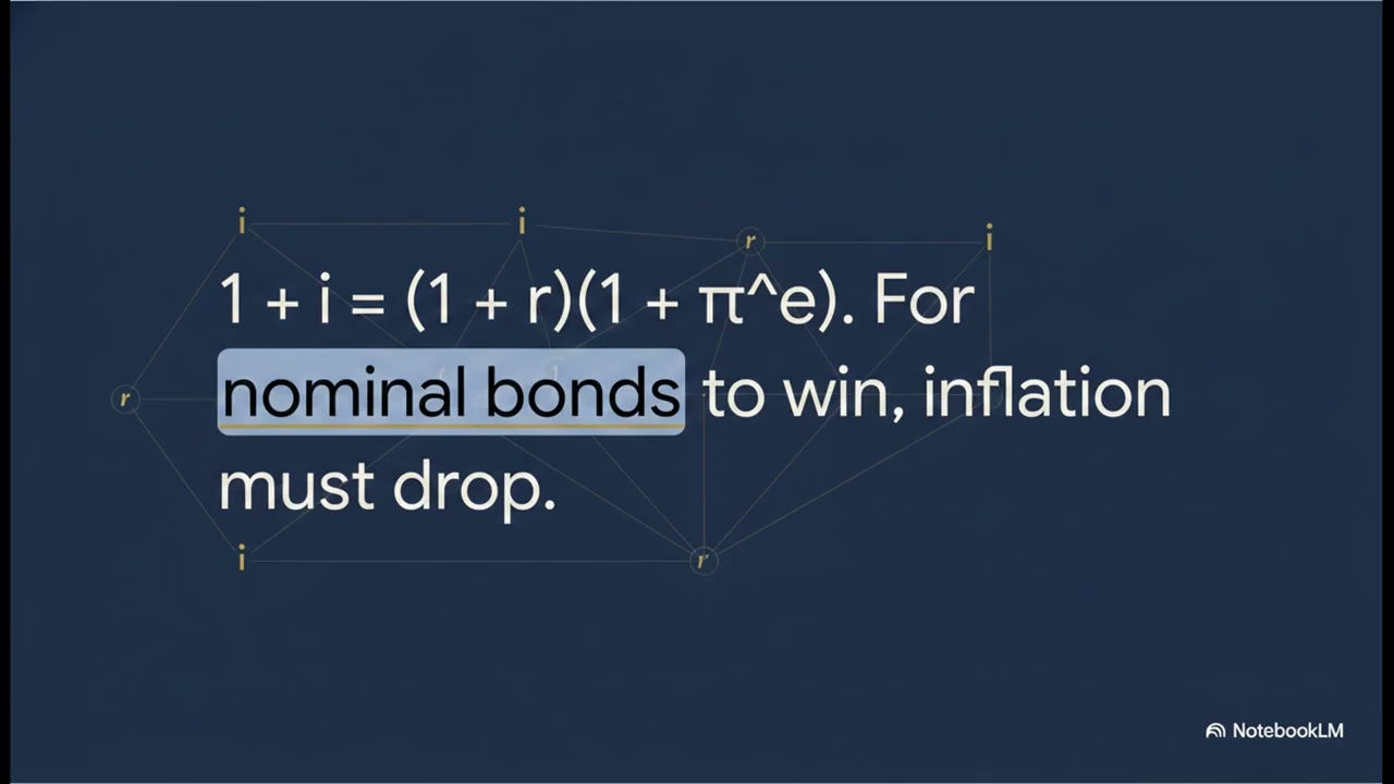 The Real Yield Trap