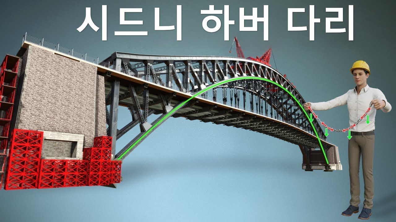 아치형 다리 뒤에 숨겨진 아름다운 엔지니어링