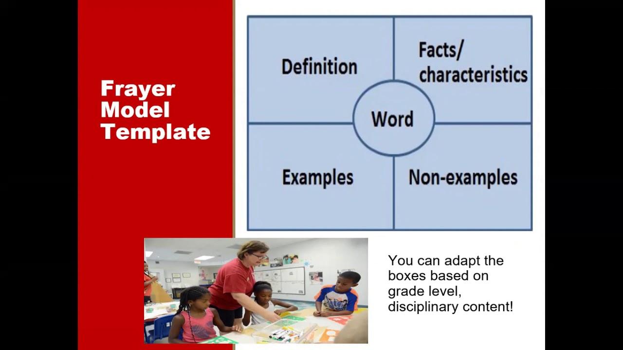 A Before Instruction Vocabulary Strategy: Frayer Model