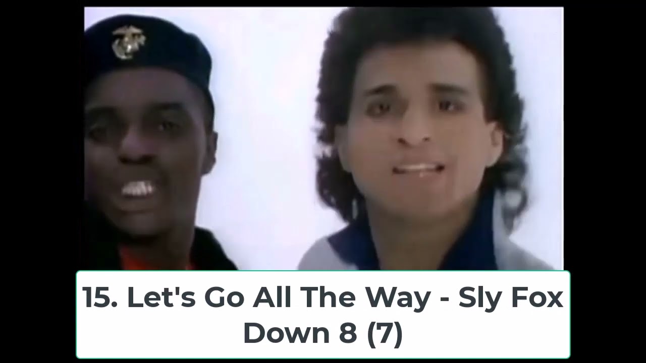 Billboard Top 40 Hits - April 26, 1986