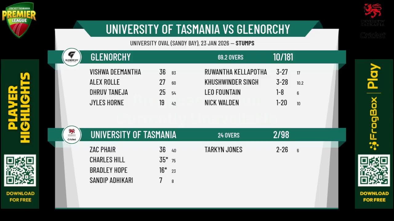 University of Tasmania v Glenorchy