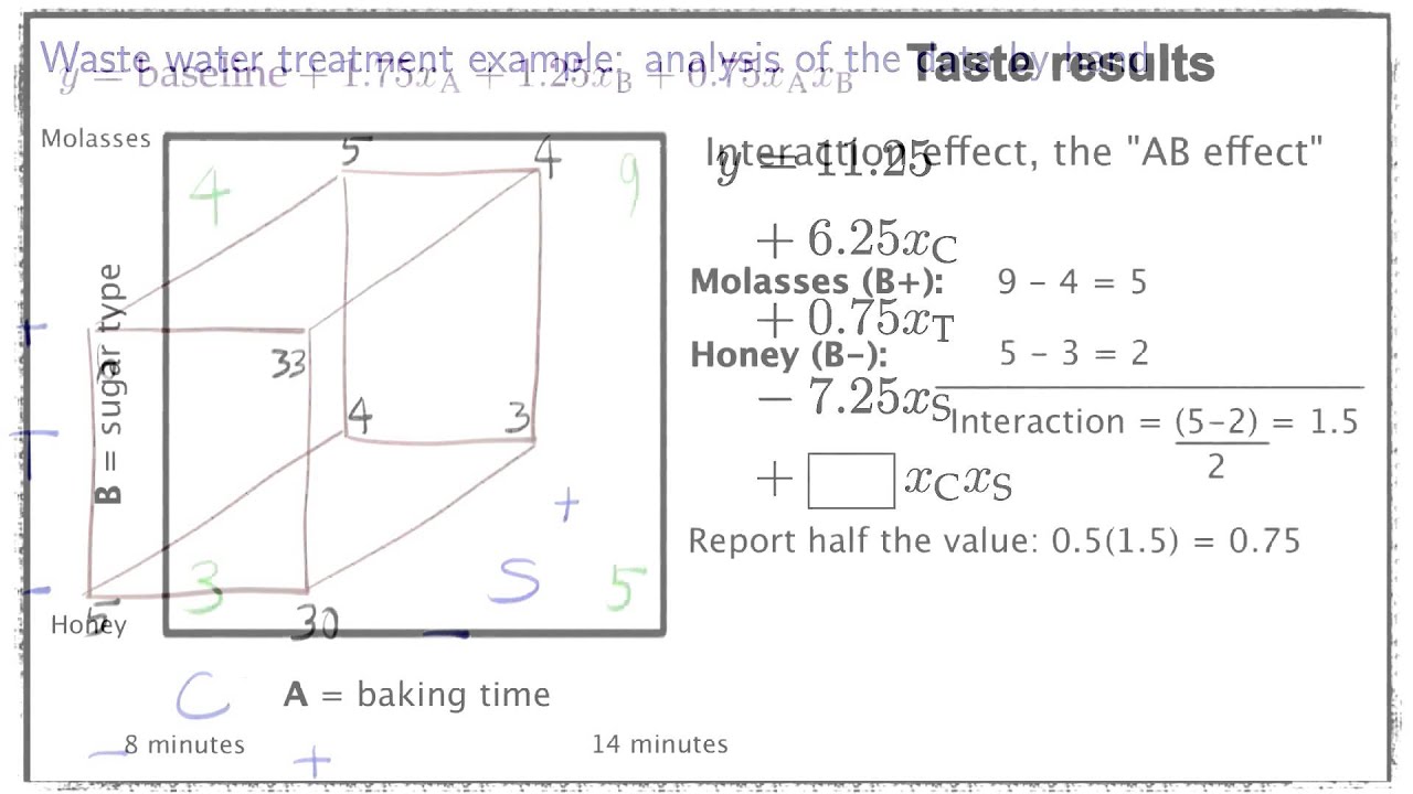 Experiments 2D - In-depth case study: analyzing a system with 3 factors by hand