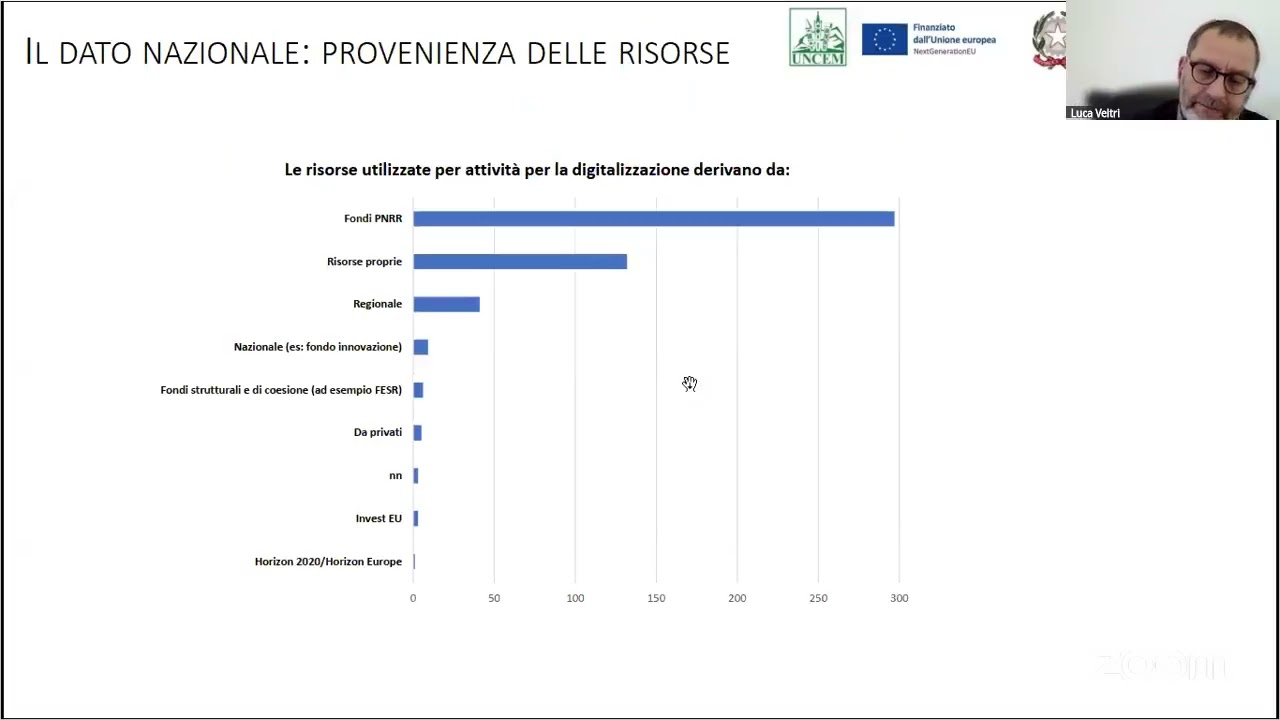 Webinar Uncem sulla digitalizzazione dei Comuni | 16 marzo 2026
