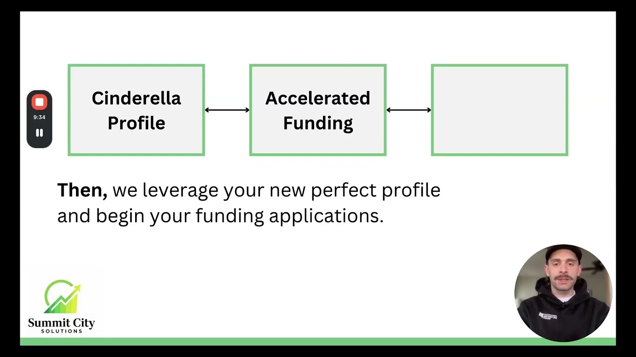 How to Get up to $150k In 0% interest Credit
