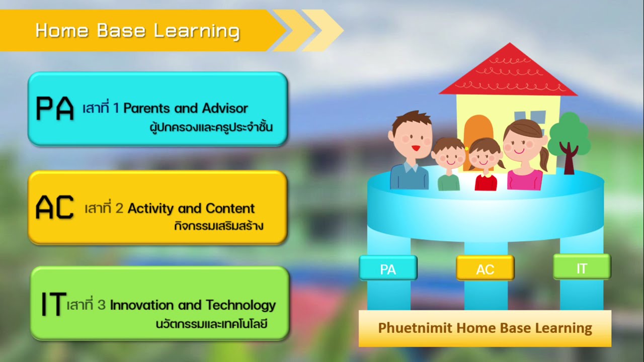 Home Base Learning