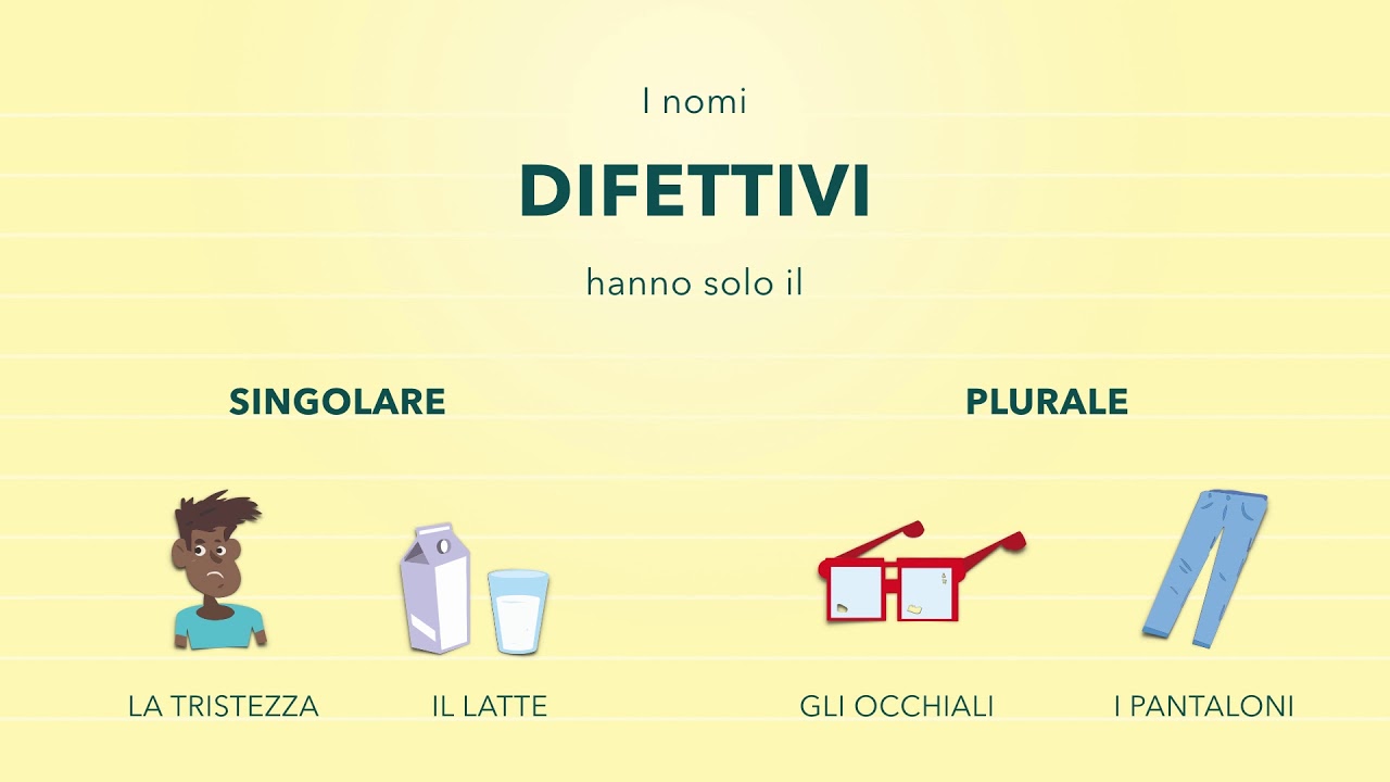 Il nome