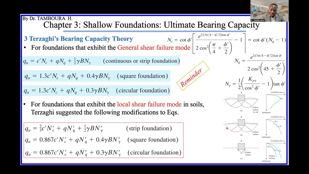 Foundation Engineering_Chapter3: Shallow Foundations: Bearing Capacity, (Part6)_Soil Compressibility