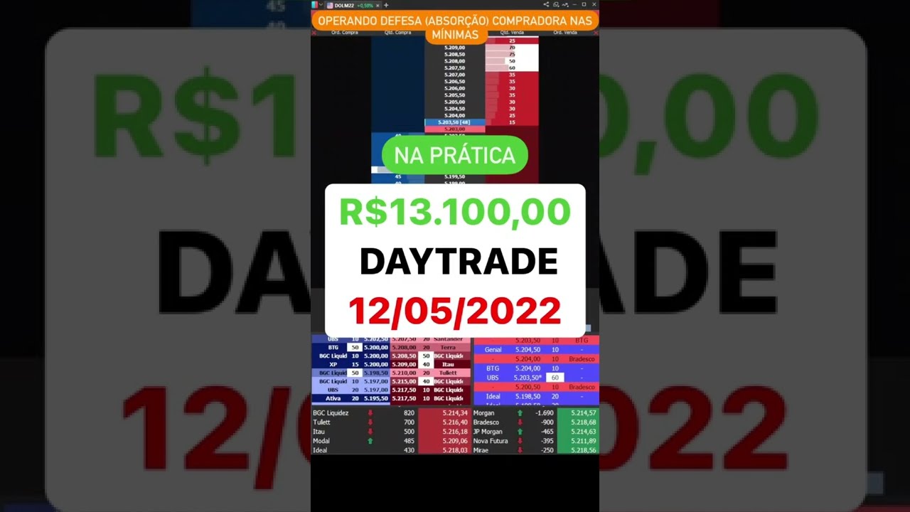 Você sabe operar uma absorção no day trade usando tape reading? 