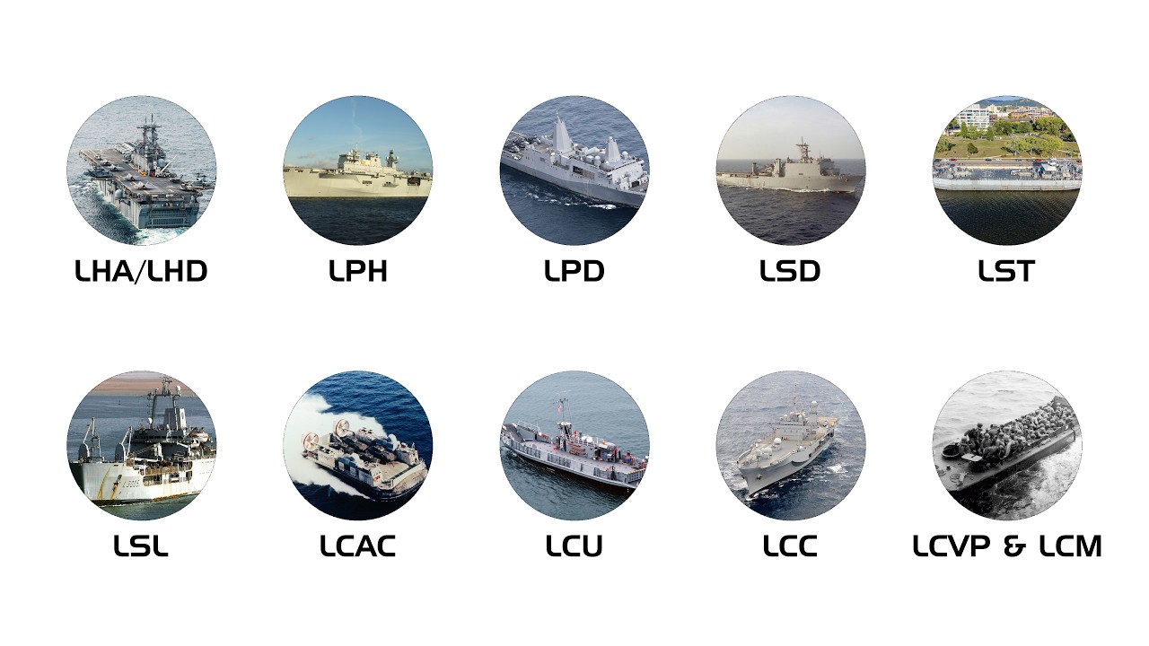 Every Amphibious Warship Type Explained