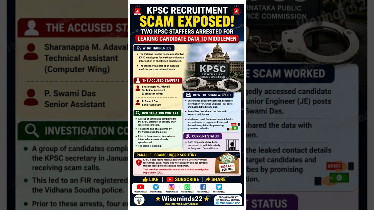 KPSC Recruitment Scam: Two Staffers Arrested for Data Leak & Bribery #kpscscam #shorts #wiseminds22