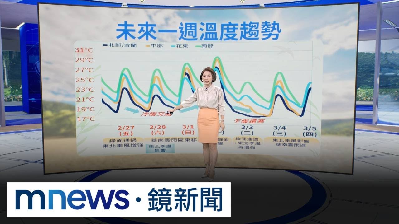 春雷乍響、冷暖交織　228連假雨勢一波波　天氣變化快｜#鏡新聞