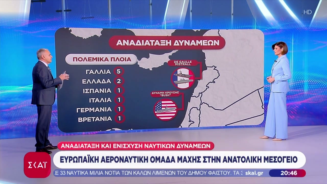 Ευρωπαϊκή αεροναυτική ομάδα μάχης στην Ανατολική Μεσόγειο | Βραδινό δελτίο | 08/03/2026