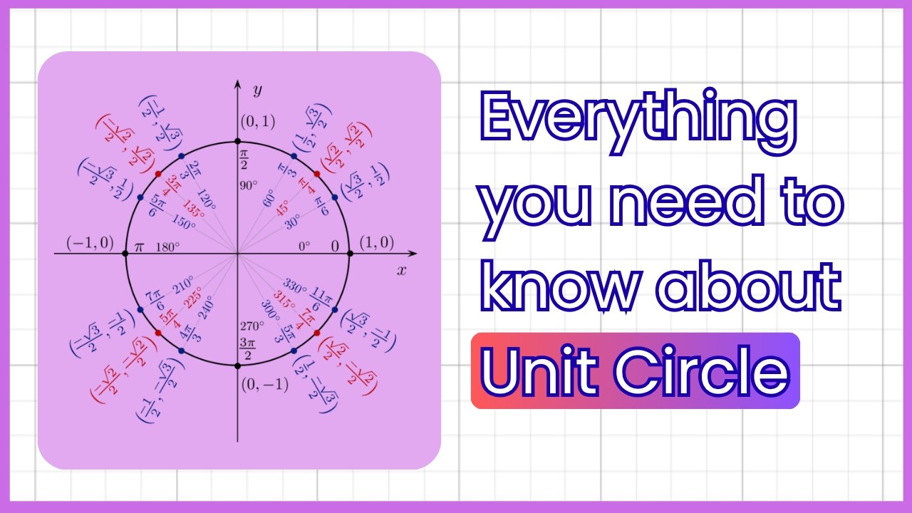 Unit Circle Explained Visually | Why Sine is Y and Cosine is X