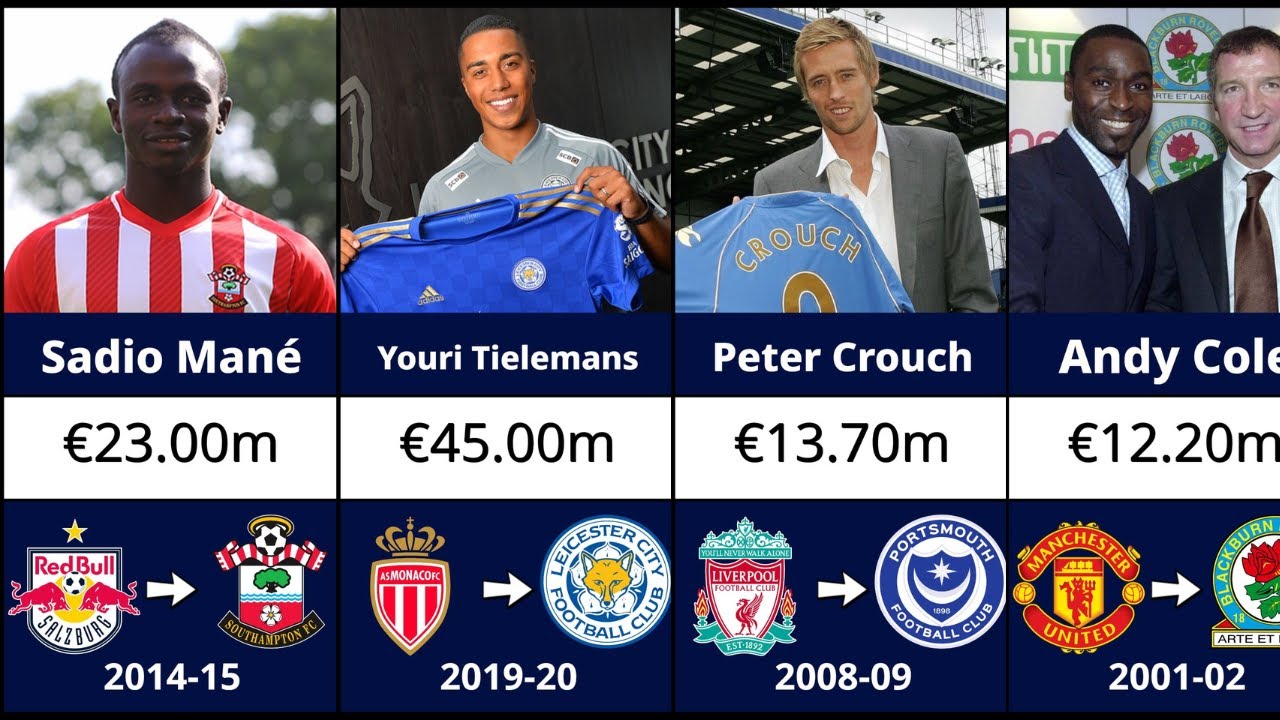 EVERY Championship Club Top 10 Transfer Signings