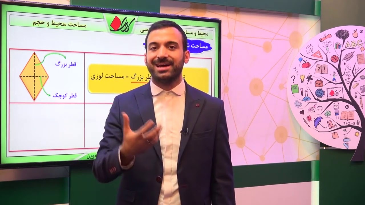 ریاضی هفتم   فصل ششم    مساحت ،محیط و حجم   محیط و مساحت شکل های هندسی