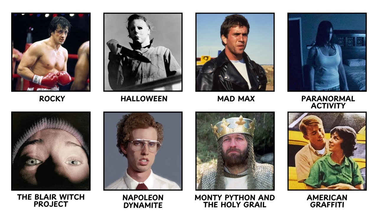 Every Low Budget Movie that Made Millions Explained in 18 Minutes