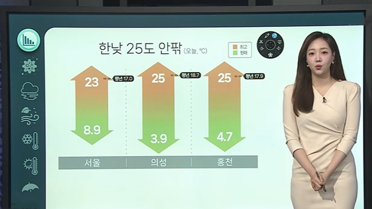 [날씨클릭] 전국 맑고, 한낮 25도 안팎…내일부터 세찬 비 / 연합뉴스TV (YonhapnewsTV)
