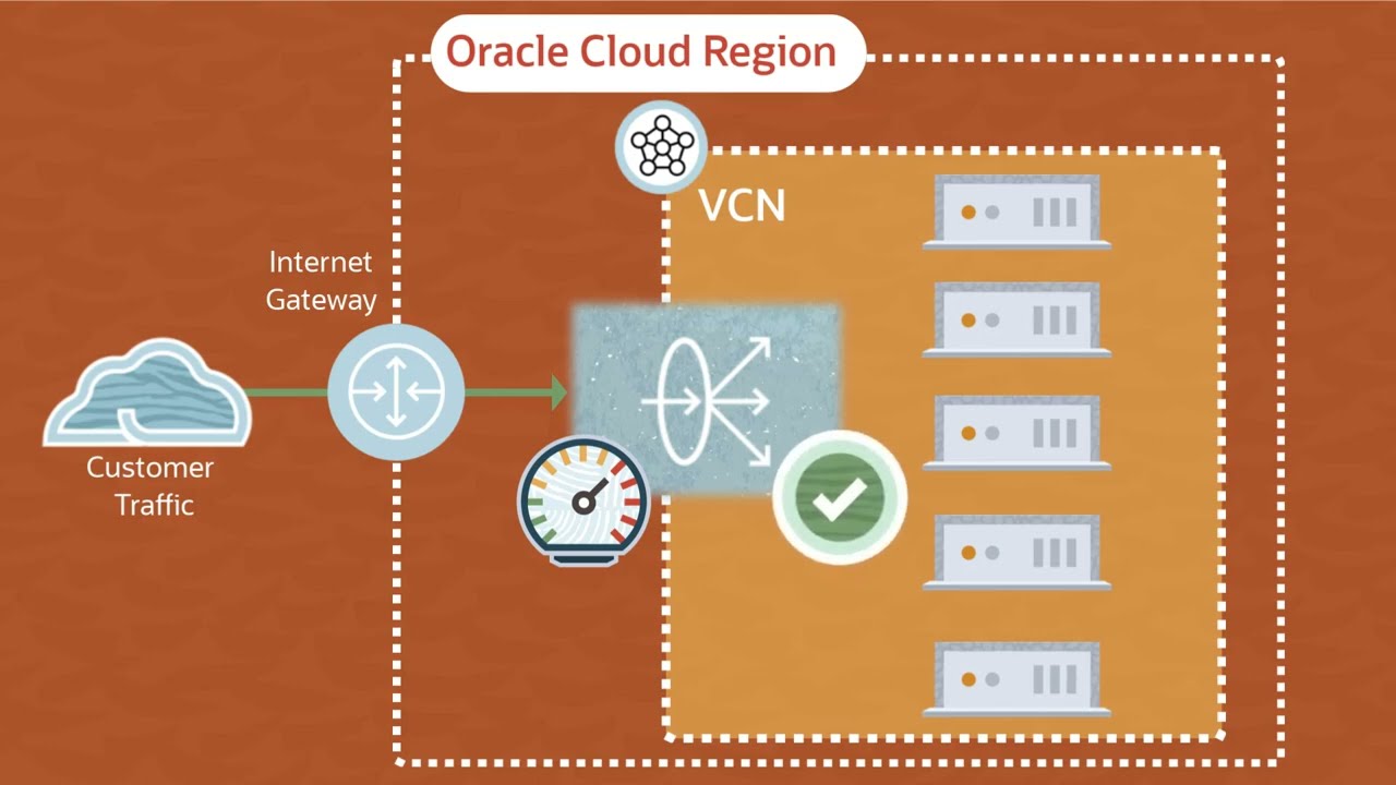 Oracle Cloud Infrastructure Load Balancing: Overview